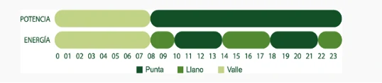 Calendario de precios para la pennsula